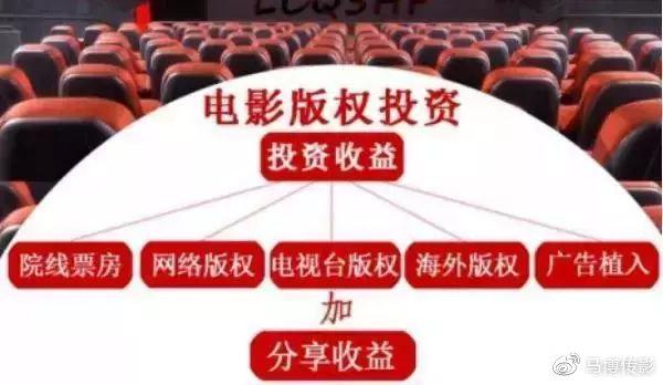 网络电影投资靠谱吗