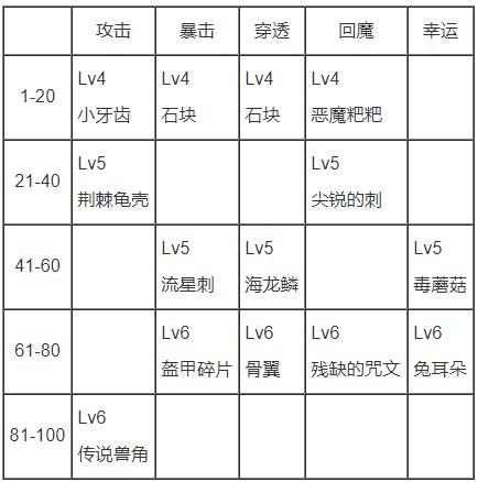 贪婪洞窟附魔大全列表