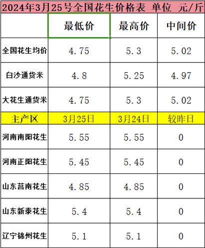 花生信息网花生最新价格