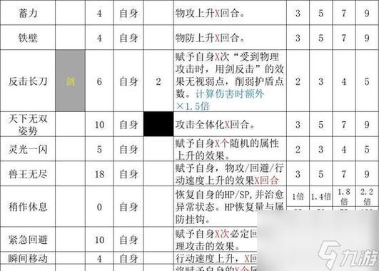 八方旅人队伍配置推荐
