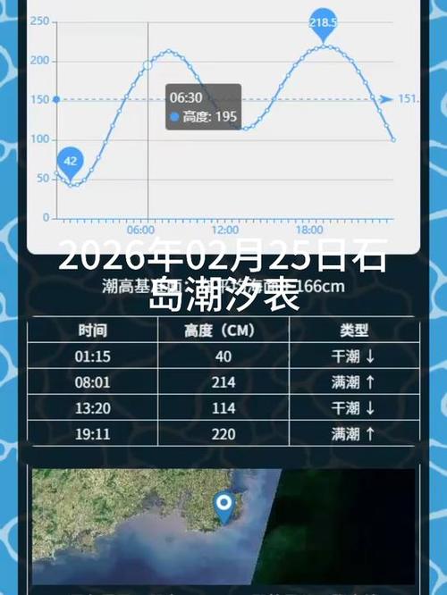 日本潮汐表最新版本