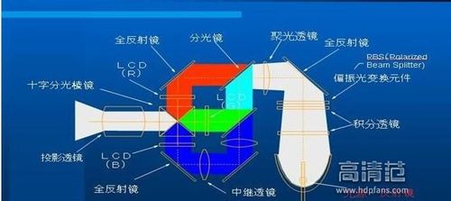 3lcd投影仪清洗光路