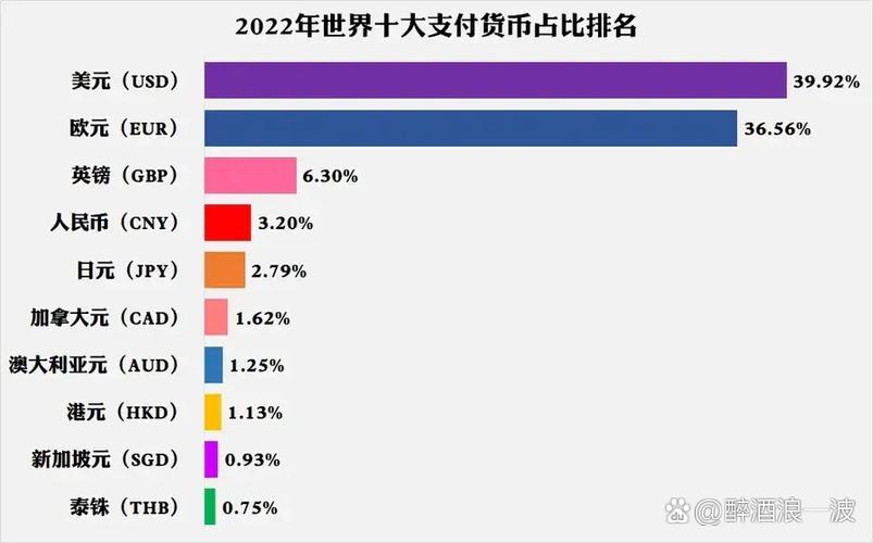 十大主流币排名