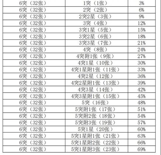 nba2k online 2升星突破和幸运突破