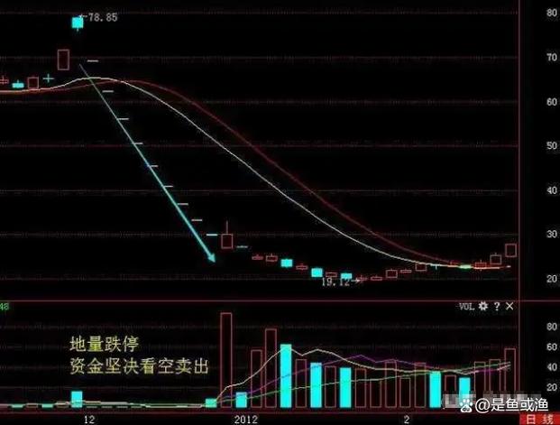 如何看股票的成交量