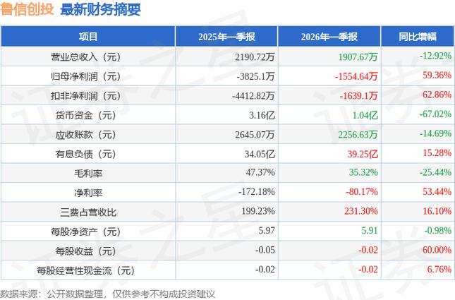 创投公司怎么盈利的