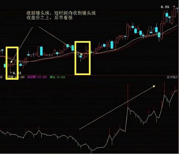 k线图的黑色线是什么