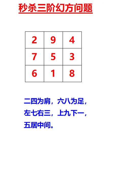 九宫格万能公式图标