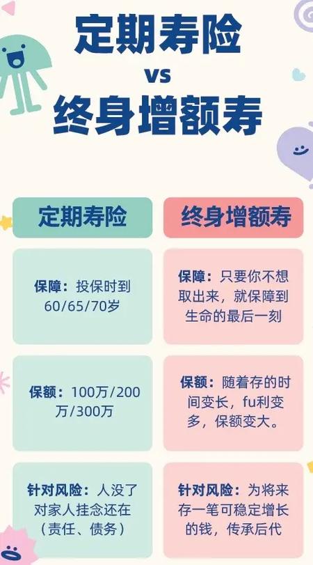 60岁老人买增额寿险划算吗