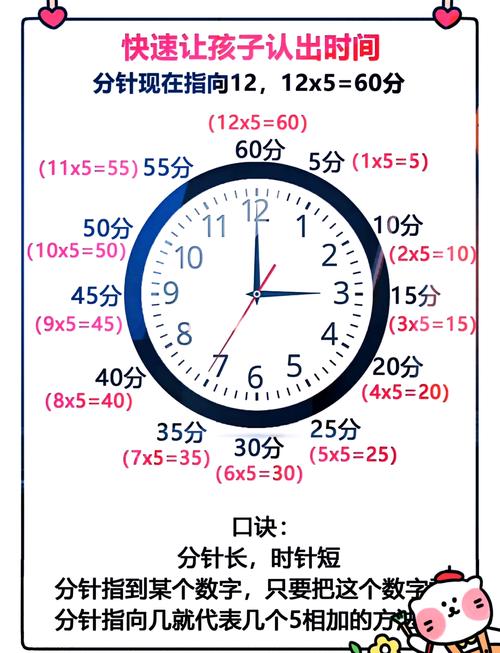 时针走一大格是几时,走一圈是几时
