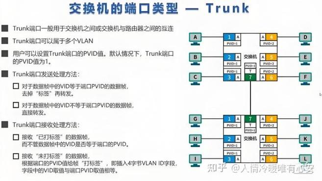 交换机vlan配置教程