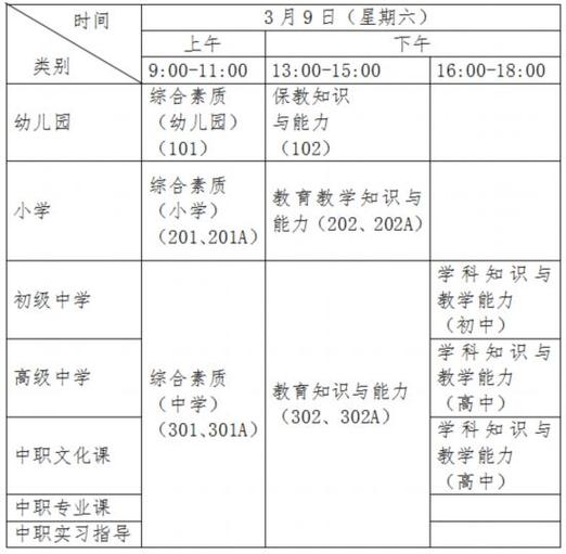 教师资格证一共考几门