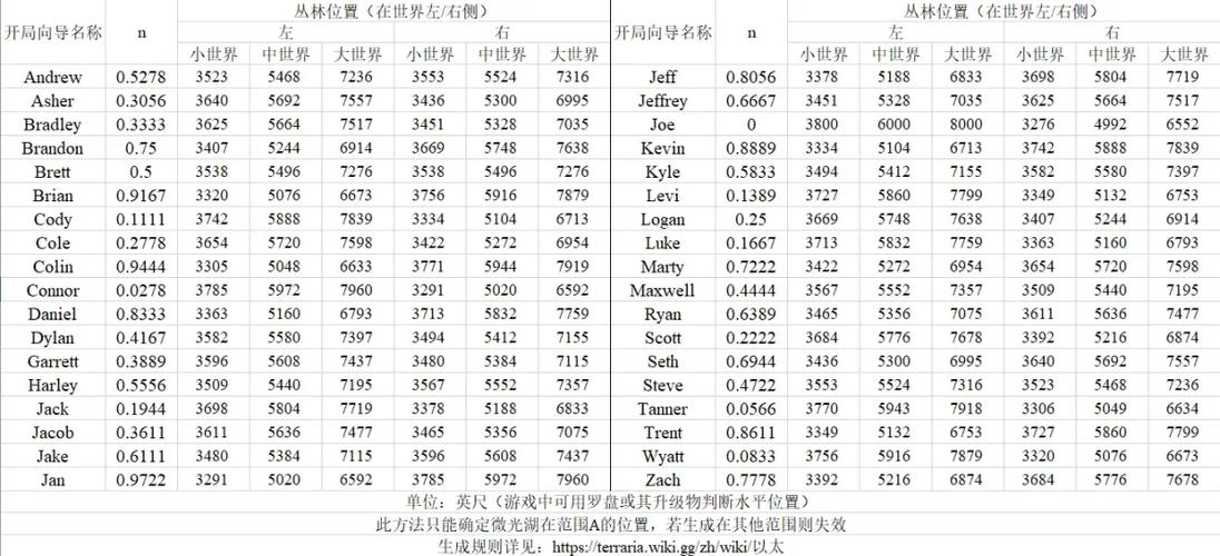 泰拉微光湖定位