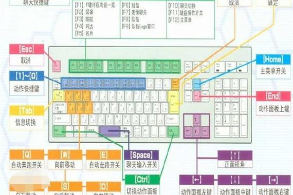 数字键和字母键一块的怎么切换