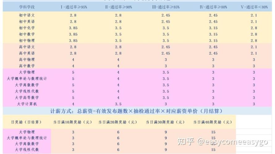 夸克线上解题兼职老师工作