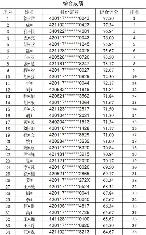 消防文员考试考什么