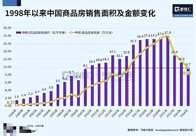 中国房地产数据缩略图