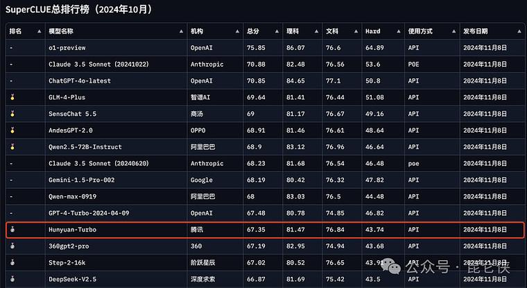 superclue是哪家公司