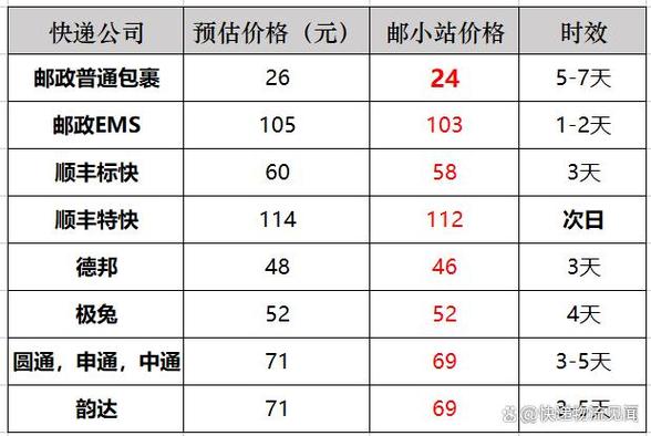 百世物流大件收费标准缩略图