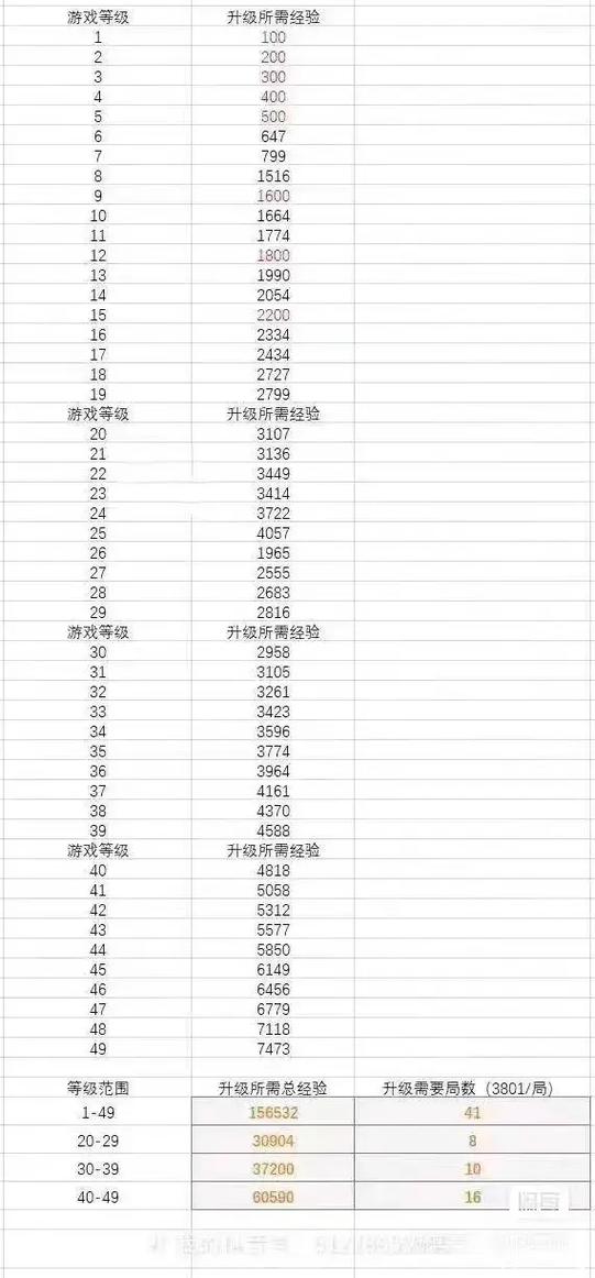 CF如何增加挑战模式伤害缩略图