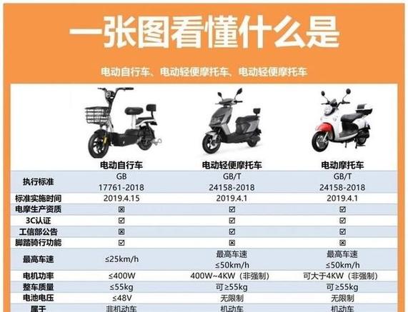 电摩怎么变速