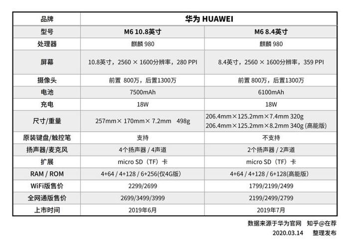 华为m6平板的参数配置缩略图