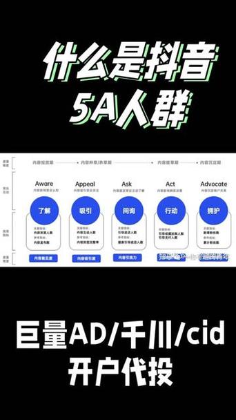 为何高层次人群不刷抖音