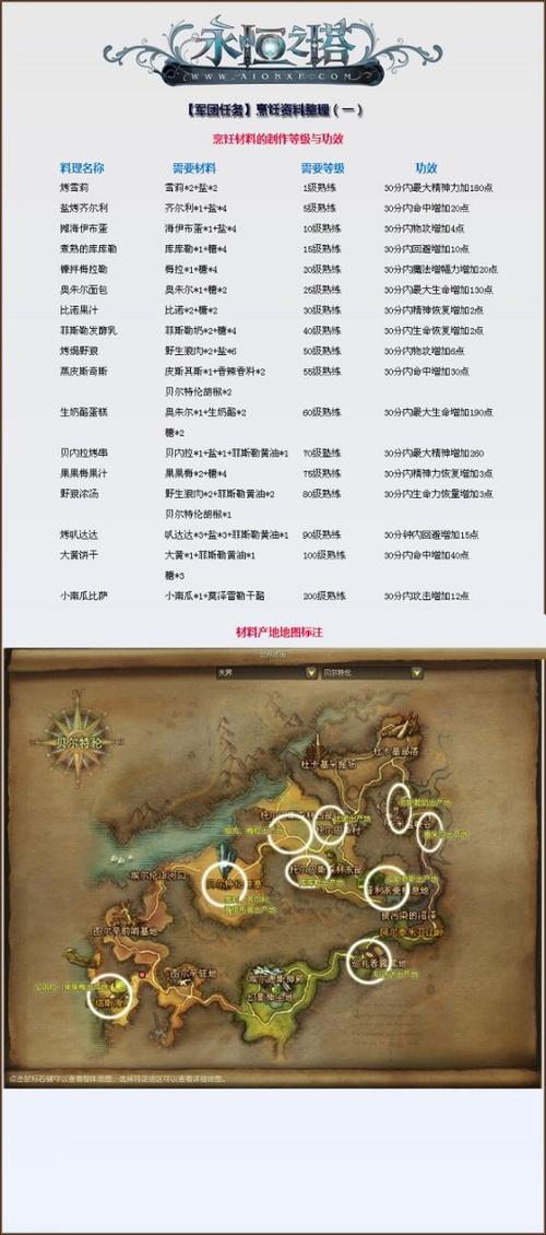 永恒之塔料理1—399