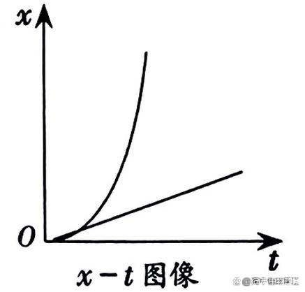 xt图像的理解