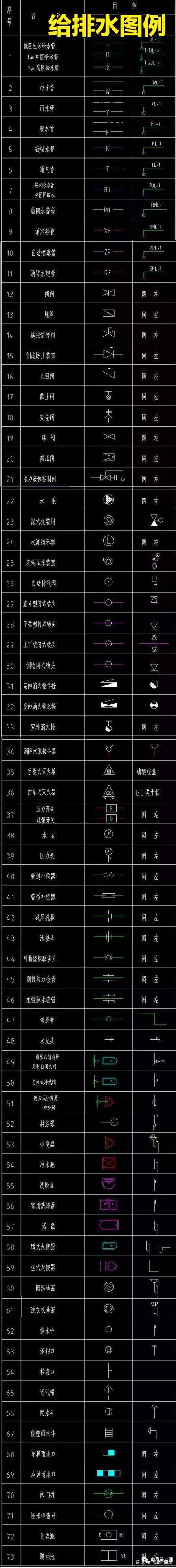 怎样看懂电工图纸