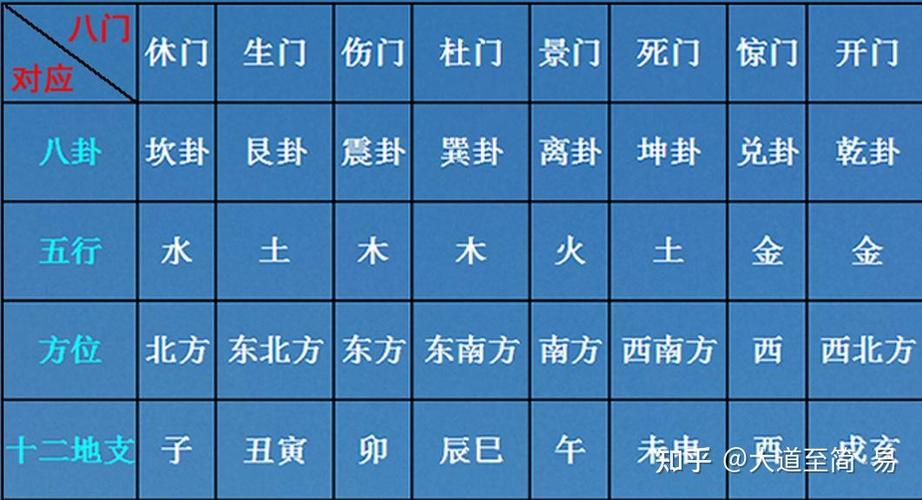 奇门遁甲八门详解