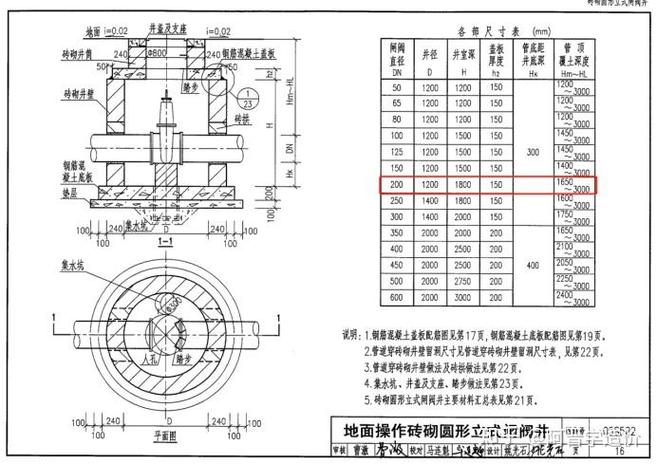 05s502图集pdf
