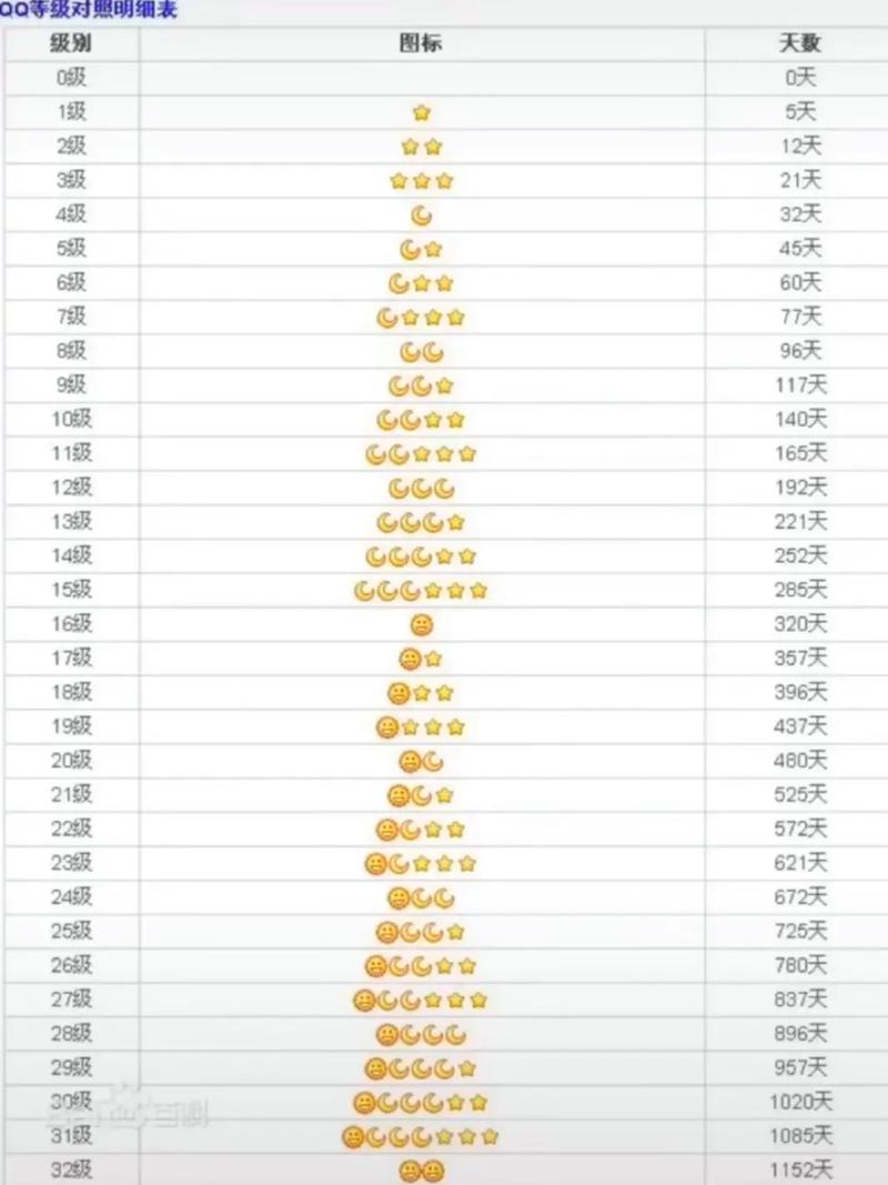 qq群等级到100级会掉吗