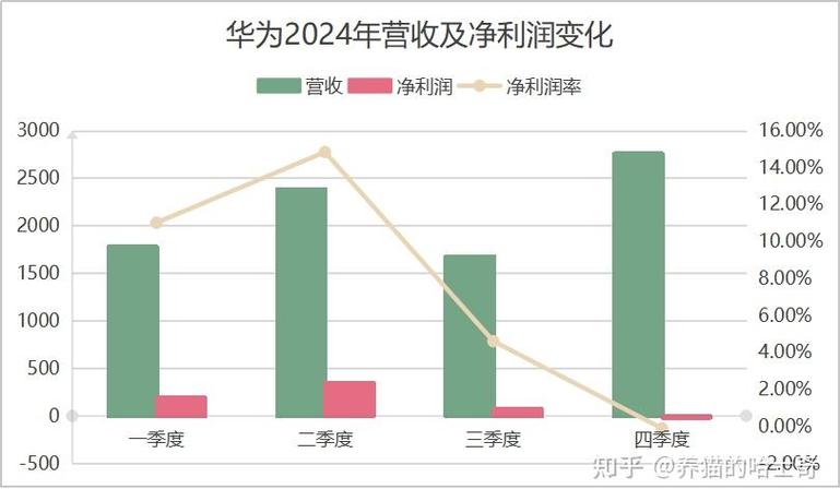 华为一年利润有多少截图