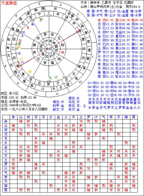 七政四余天星择日法视频教学