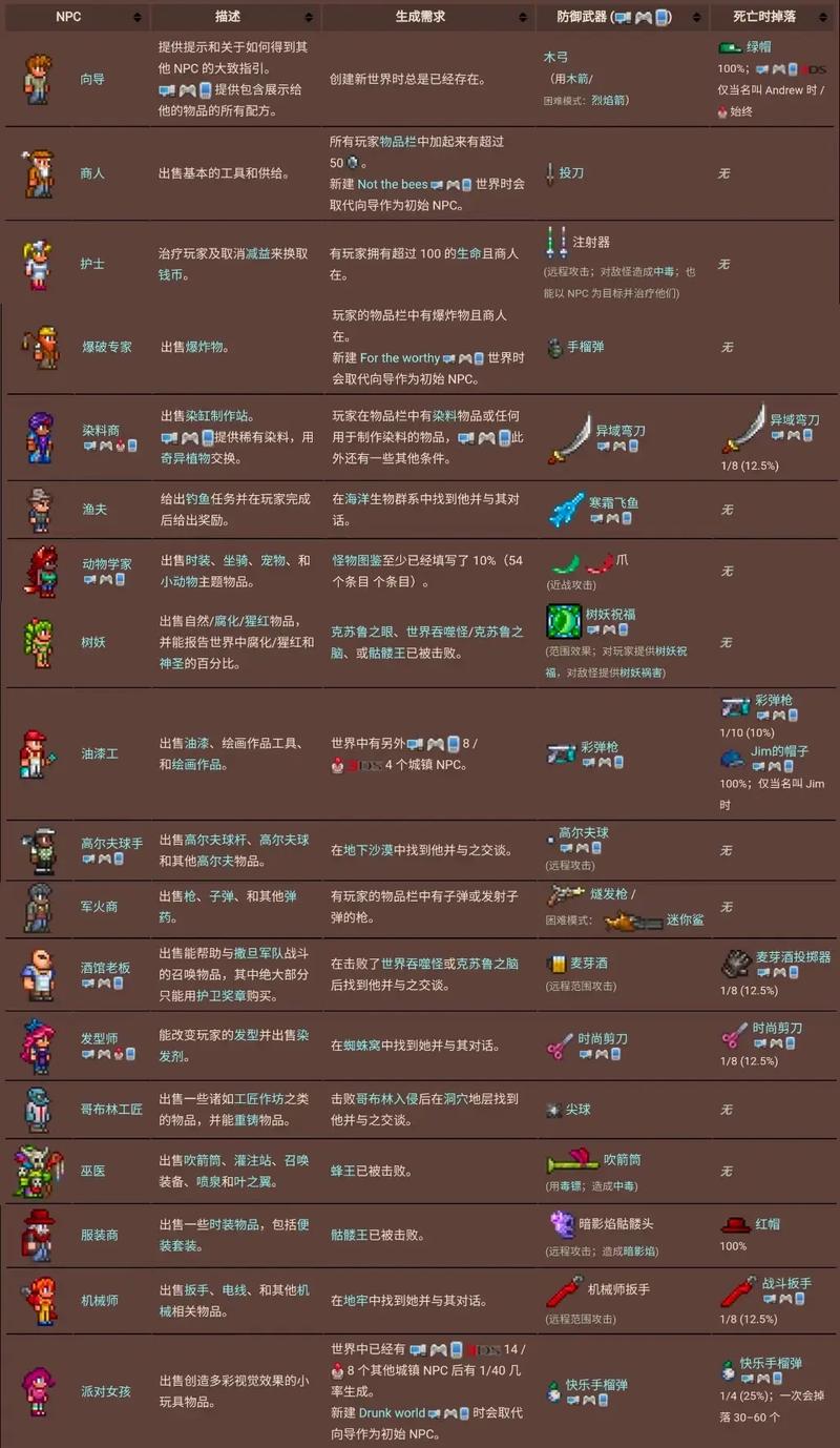 泰拉瑞亚国际服前期该怎么过