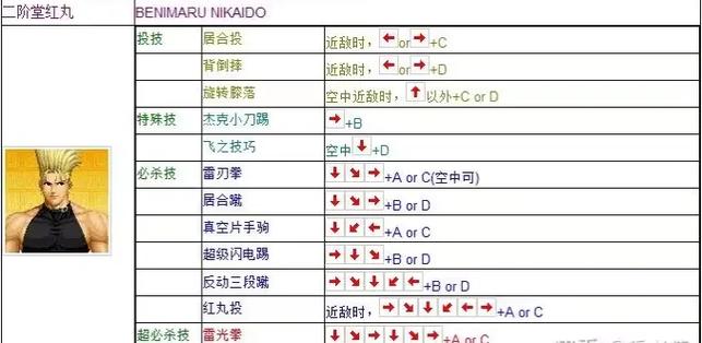 拳皇97一键出招版缩略图