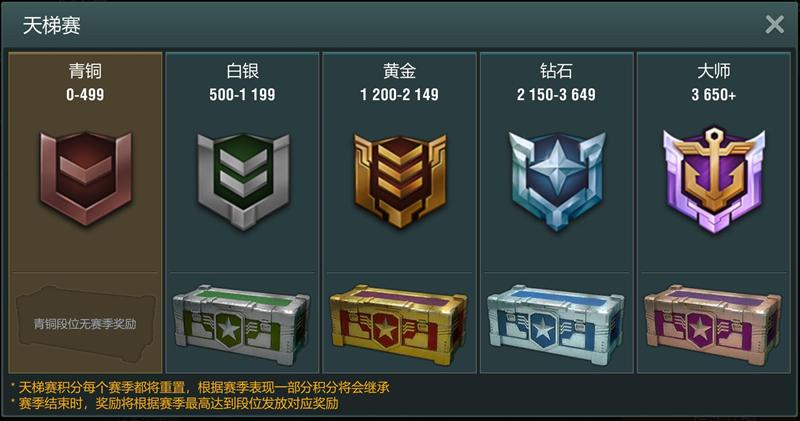 S等级高还是A等级高截图