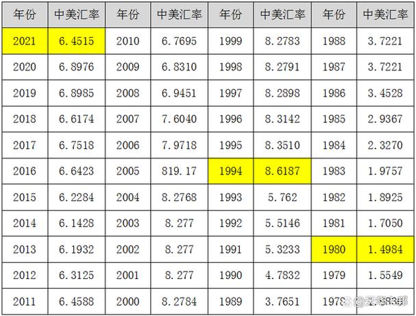汇率美元
