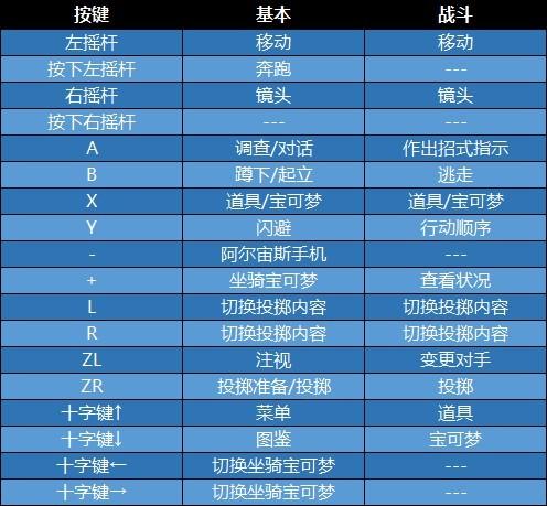 口袋妖怪单机版146主线任务怎么过