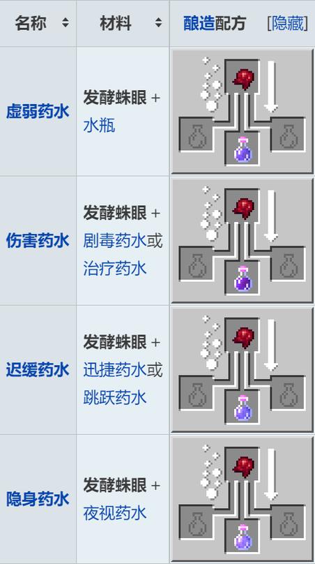 我的世界蜘蛛眼如何获得