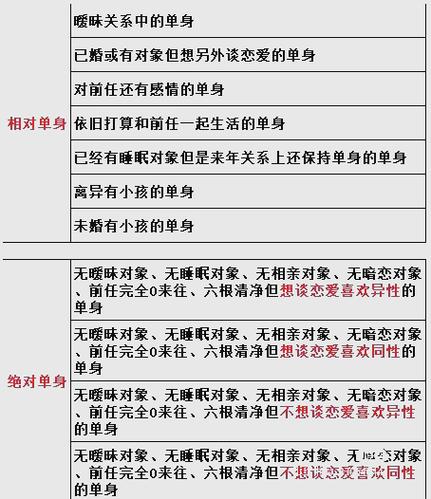 单身和未婚的区别