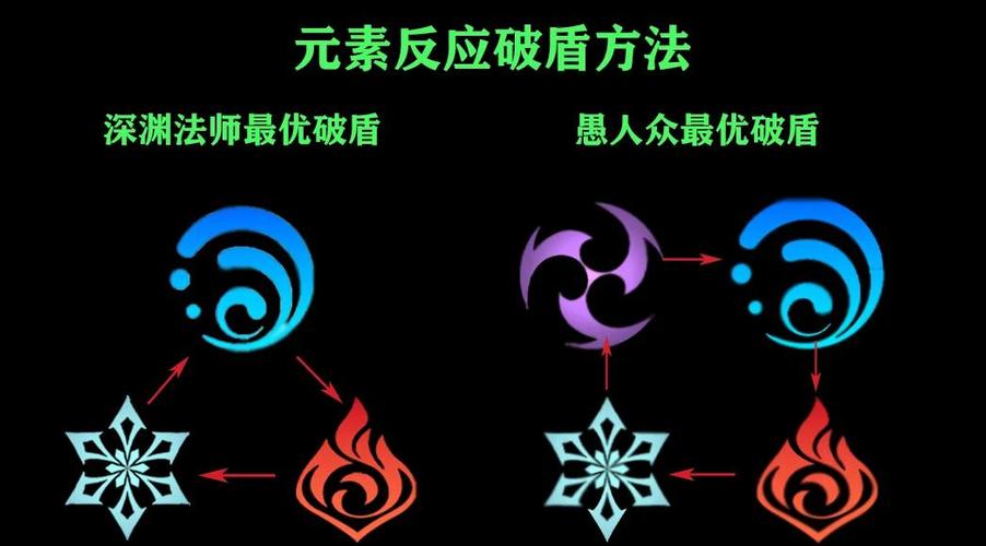 原神怎么破盾