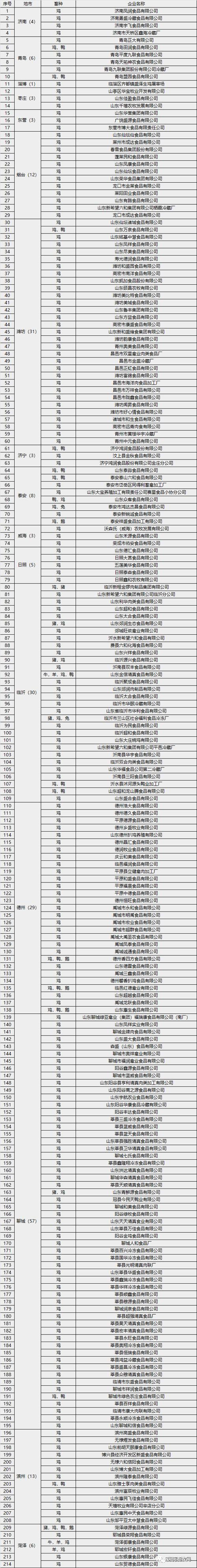 养殖行业排名前十名