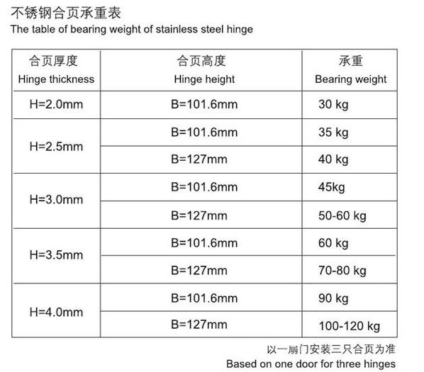 合页尺寸规格表缩略图