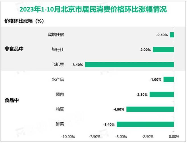 2023年物价上涨的原因