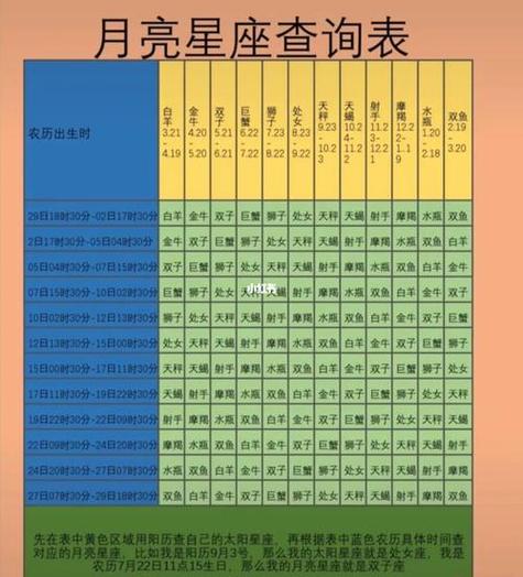 星盘查询