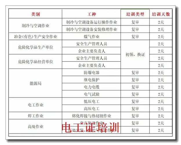 电工收费按什么面积标准