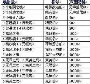 劣质武器修复公式是什么