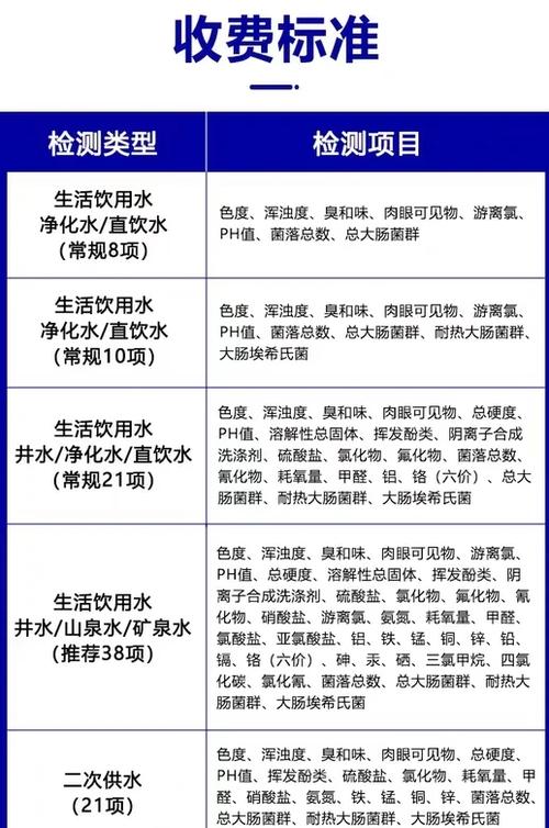 生活用水水质检测价格